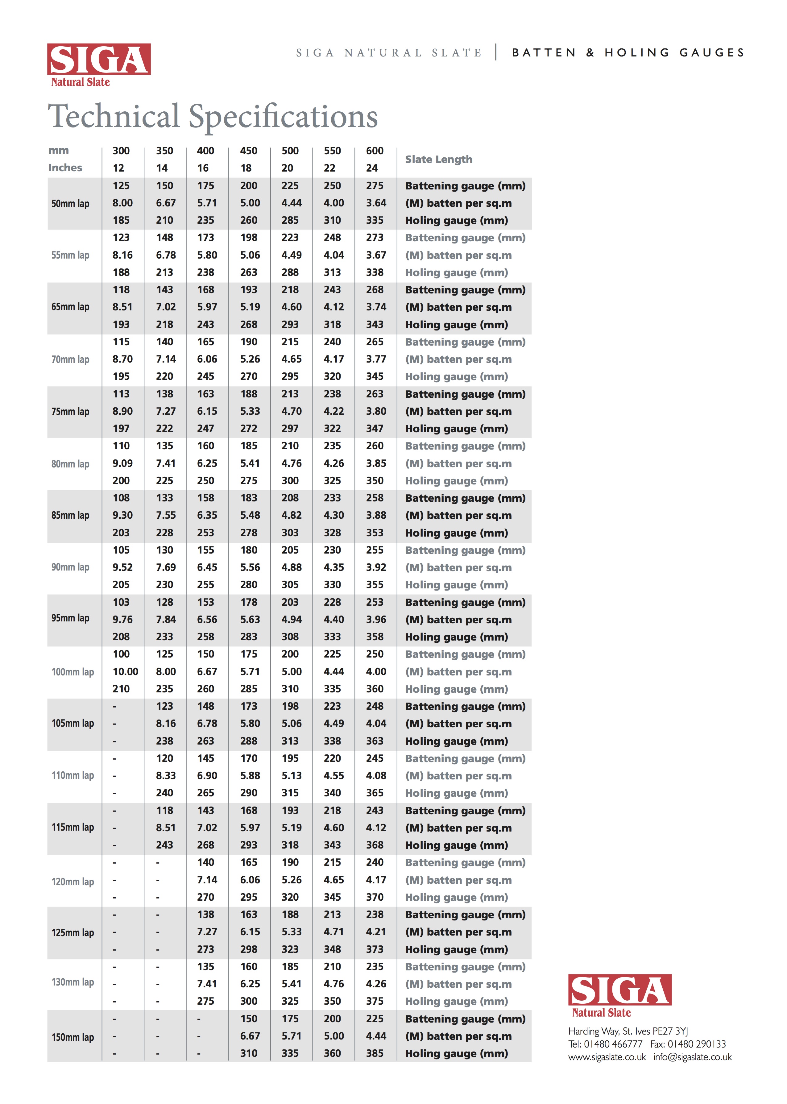 Hole Gage Distance Chart